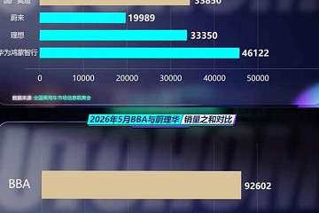 奔驰+宝马+奥迪，不如蔚来+理想+鸿蒙智行？
